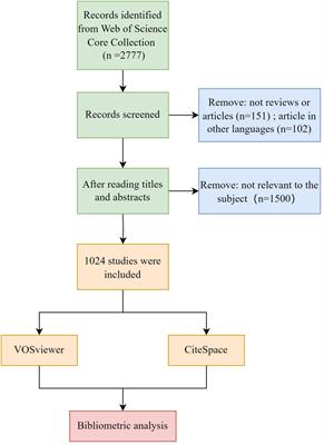 Exploring research hotspots and emerging trends in neuroimaging of vascular cognitive impairment: a bibliometric and visualized analysis
